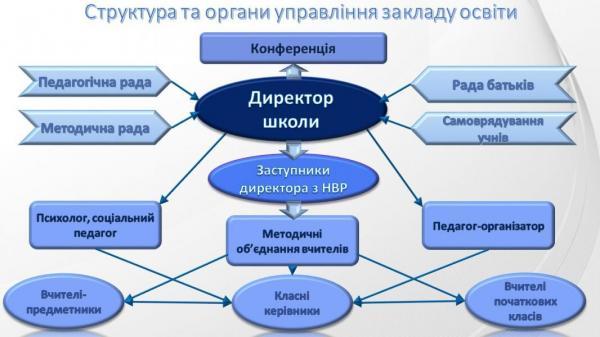 Фотографія події